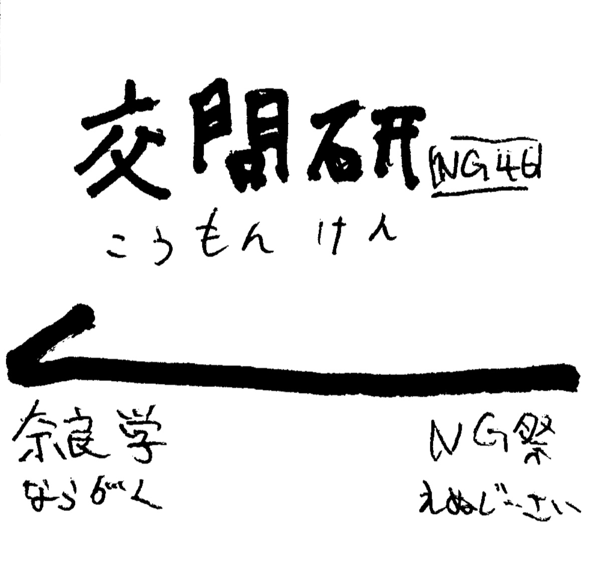 2025交通問題研究部「NG交通博」